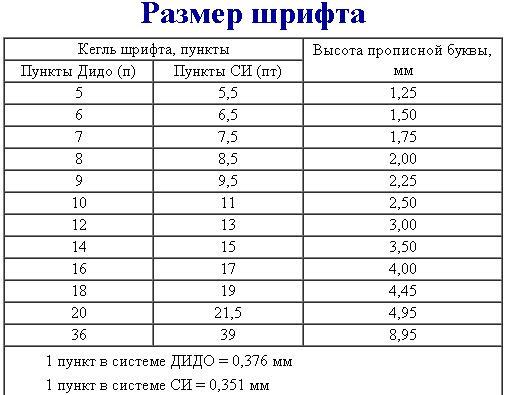 Размер шрифта пункты в мм. Соответствие размера шрифта в мм. Размер шрифта в миллиметрах. Высота шрифта в мм и в пунктах. Размеры шрифтов в Word в мм.