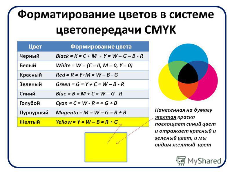 Определение цвета. Палитра цветов в системе цветопередачи CMYK. Формирование цветов в системе CMYK. Система цветопередачи Смук. Формирование цветов в палитре CMYK.