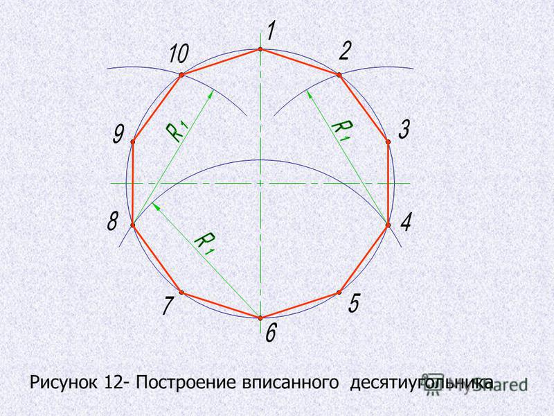 План построения пятиугольника