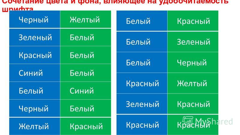 Текст и фон сочетание. Фон цвет для текста. Сочетание шрифта и фона. Сочетание фона и цвета текста. Сочетание цветов шрифта и фона.