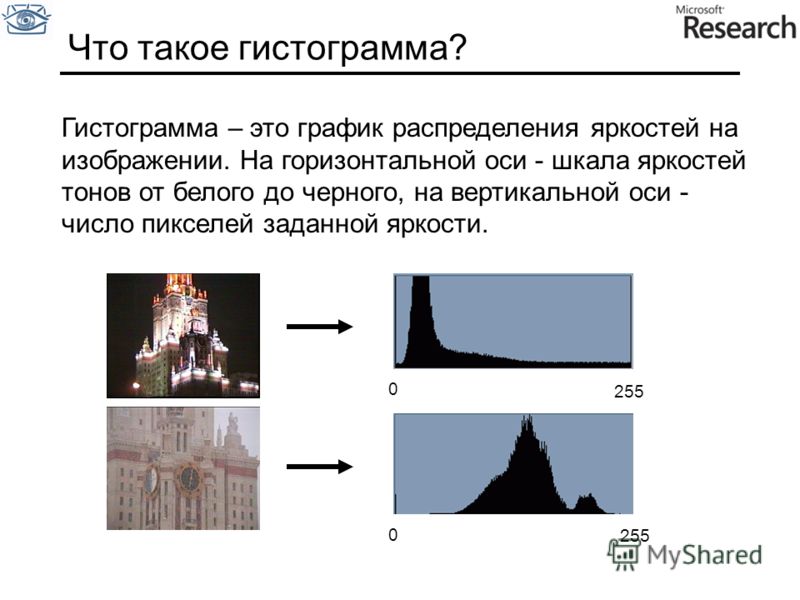 Как читать гистограмму фотографии