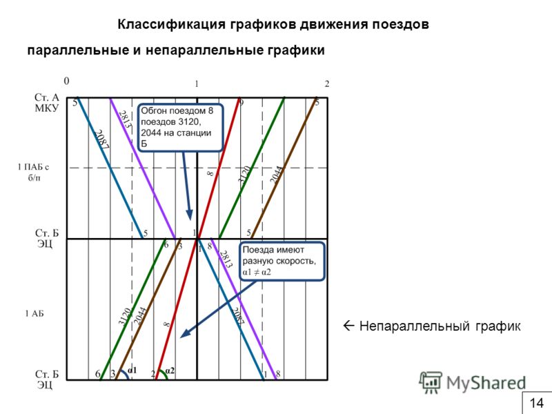 Классификация диаграмм