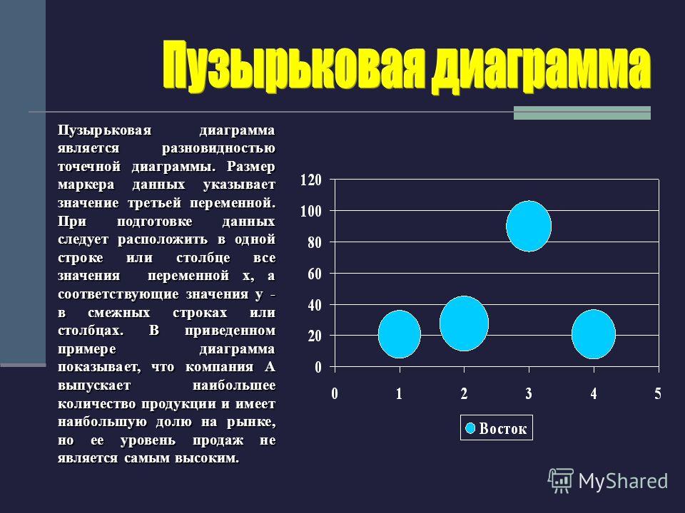 Excel пузырьковая диаграмма