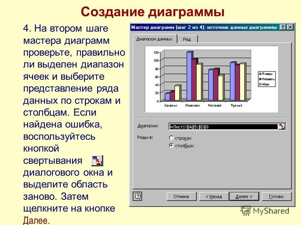 Для чего нужны диаграмма