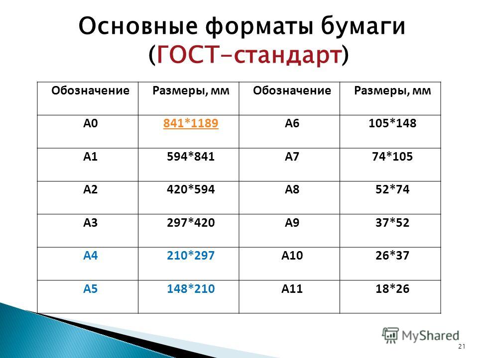 Размеры листа для презентации