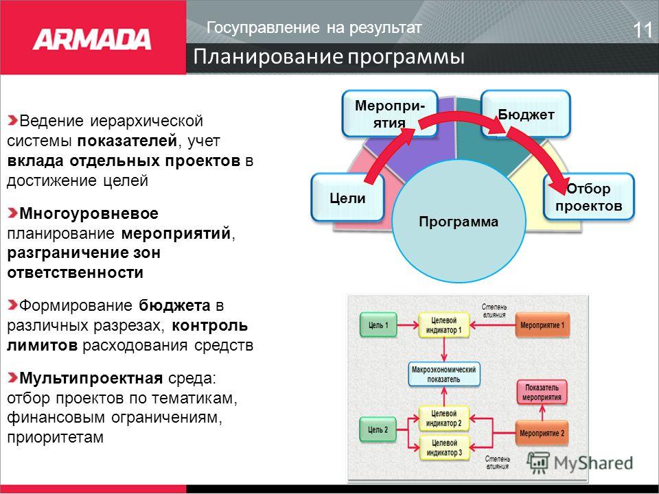 Управление сервисами