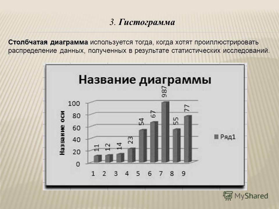 Столбчатая диаграмма 3. Столбчатая диаграмма. Гистограмма это столбчатая диаграмма. Гистограмма столбиковая диаграмма. Столбчатая диаграмма с процентами.