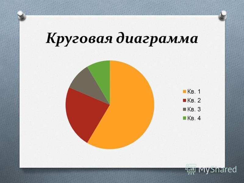 Рассмотри круговую диаграмму на которой изображено. Диаграмма. Секторная диаграмма. Круговая диаграмма пример. Круговая диаграмма для презентации.