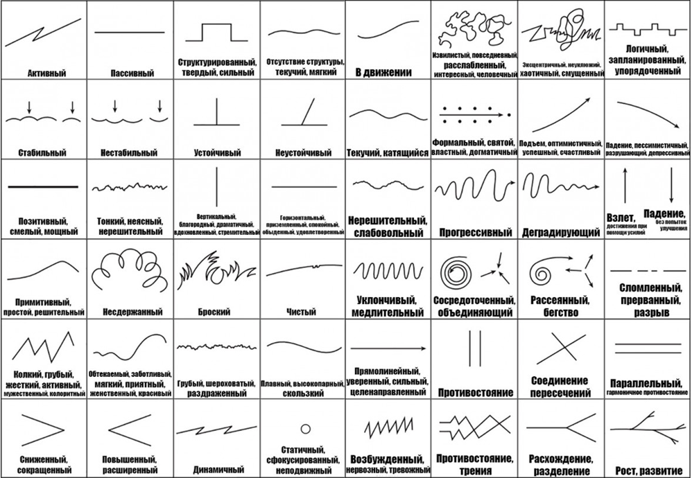 Рисовать линии психология
