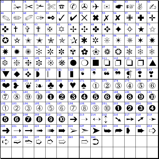 Шрифт symbol. Символьные шрифты знаки. Таблица wingdings ухо. Шрифт символы карт java. Шрифтом Zapf dingbats.