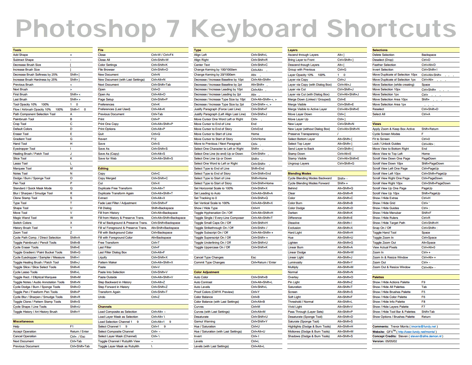 Список горячих клавиш фотошоп