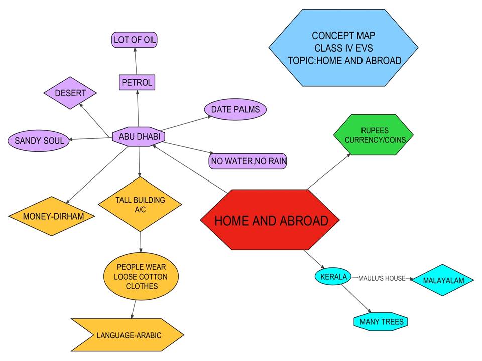 Карта class. Концептуальная карта class. Концептуальные карты английский. What is a Concept Map. Концепт любовь схема.