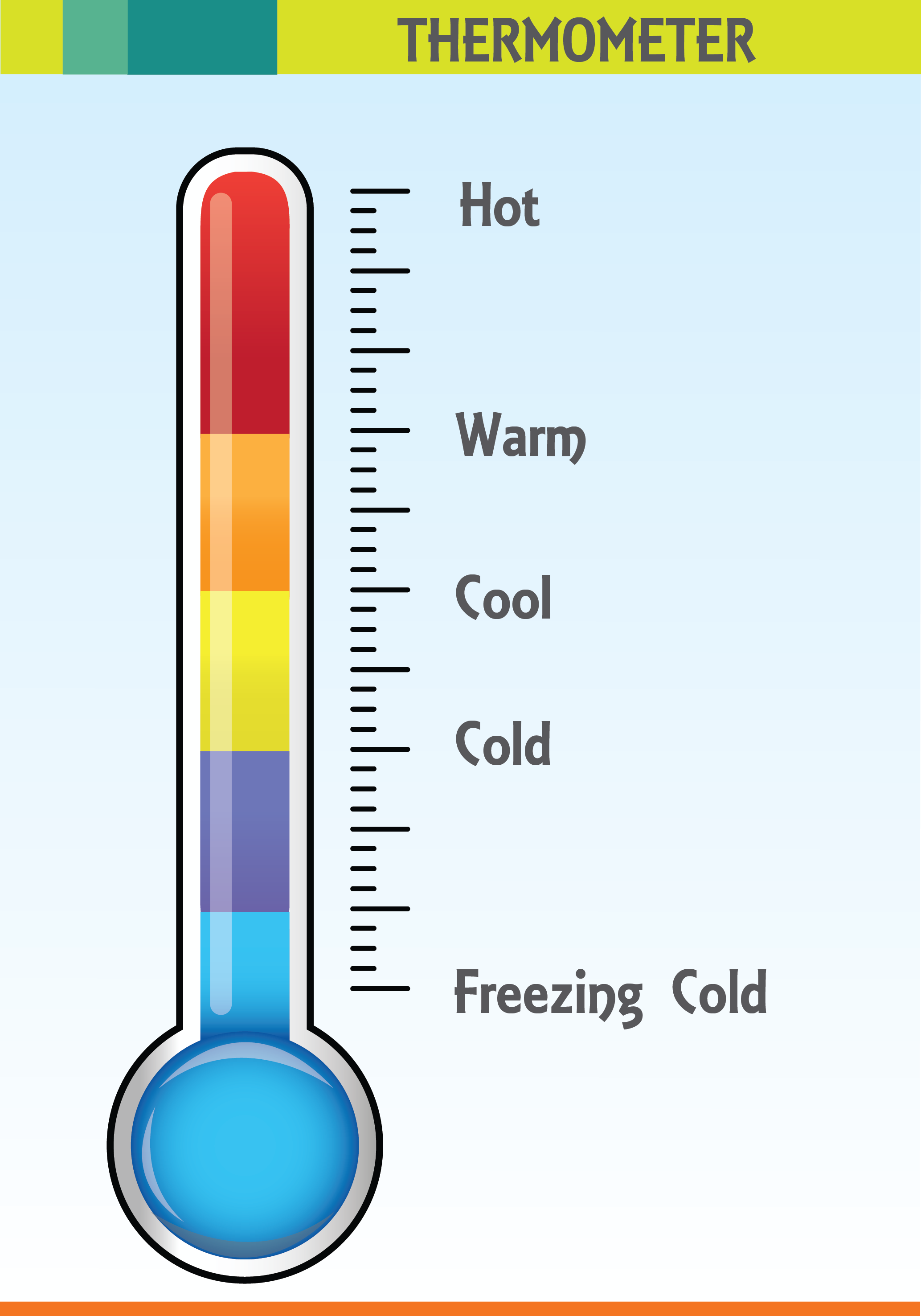 Термометр температура детская