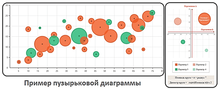 Пузырчатая диаграмма excel