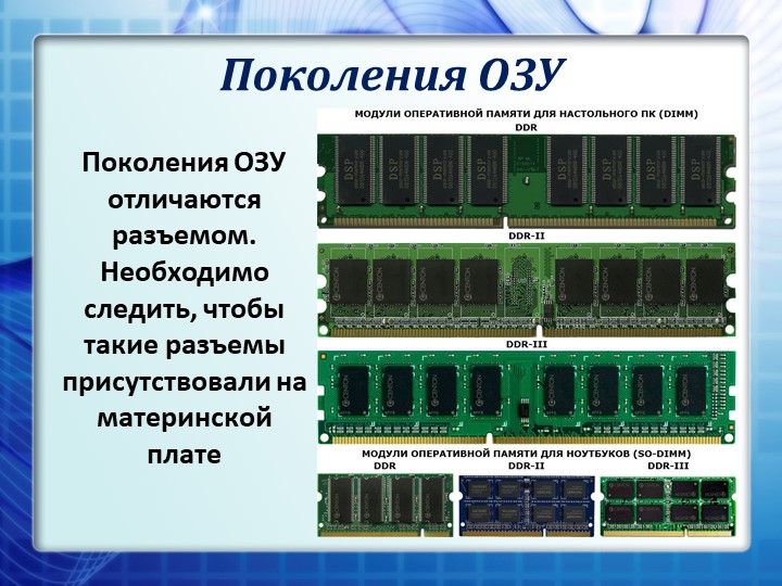 Форматы оперативной памяти. Оперативная память до DDR. Типы оперативной памяти ддр. Оперативная память ОЗУ как выглядит. Тип оперативной памяти ddr4.