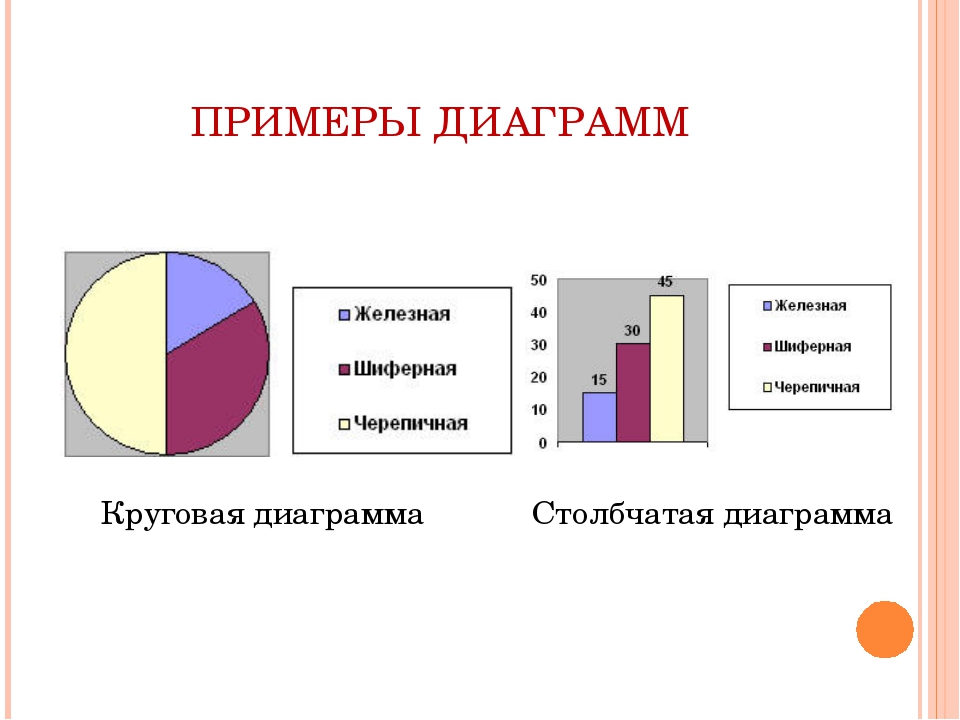 Круговая диаграмма примеры статистика