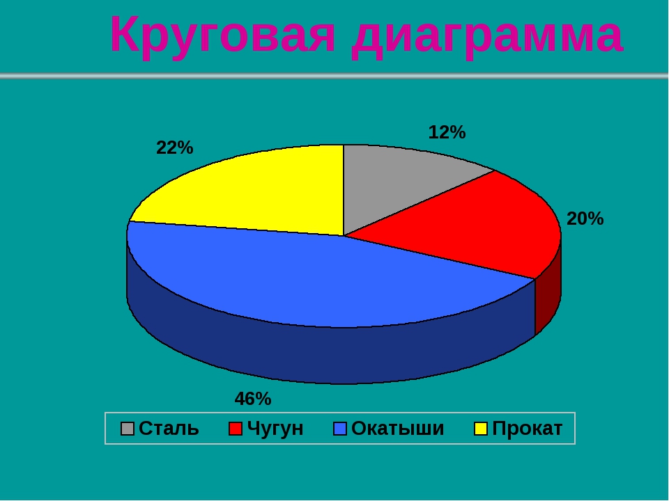 Кольцевой график. Круговая диаграмма. Диаррама. Лиагра. Круглая диаграмма.