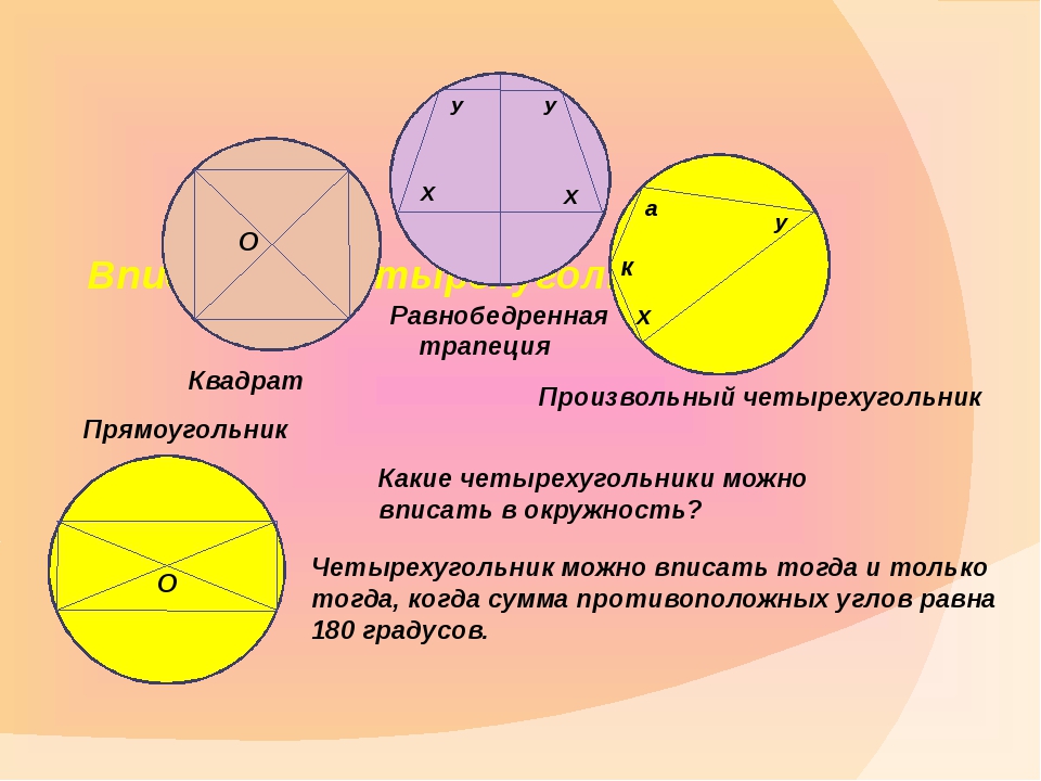 Каков был круг. Круг вписанный в квадрат. Квадрат вписанный в окружность. Прямоугольник вписанный в окружность. Квадрат описанный вокруг окружности.