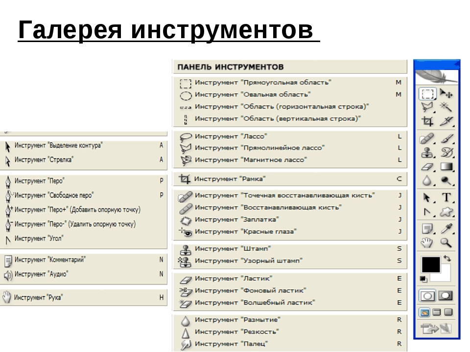 Дополнительный инструмент программа. Галерея инструментов фотошоп. Галерея инструментов Adobe Photoshop. Панель инструментов фотошоп. Инструменты в фотогрпа.