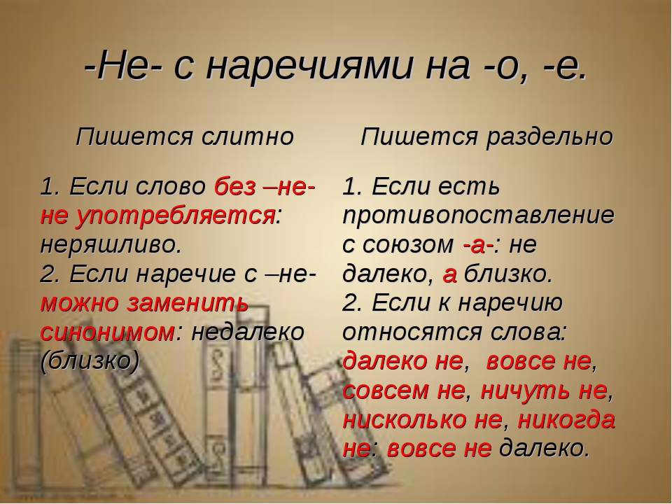 Как пишется слово номер 2. Наречие. Не с наречиями как пишется. Не с наречиями на о е. НН В наречиях.