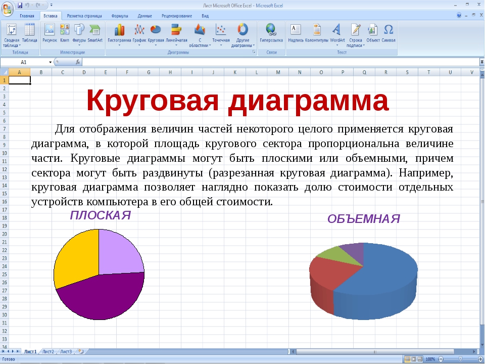 Построить круговую диаграмму площади океанов. Круговая диаграмма. Построить диаграмму. Как построить круговую диаграмму. Построение круговой диаграммы.