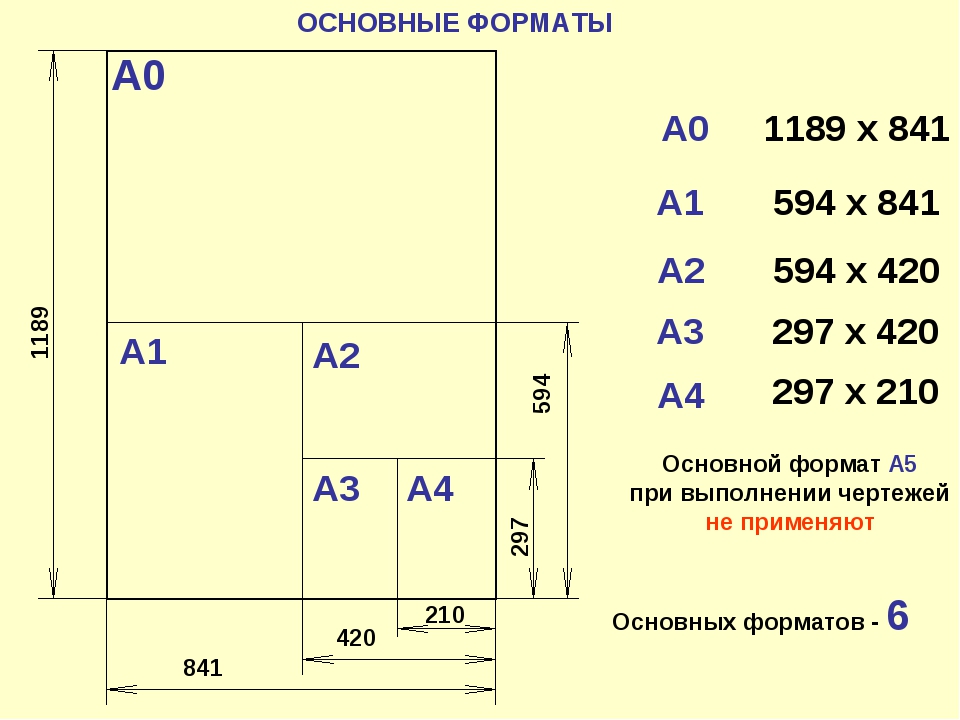 Размер листа презентации в мм