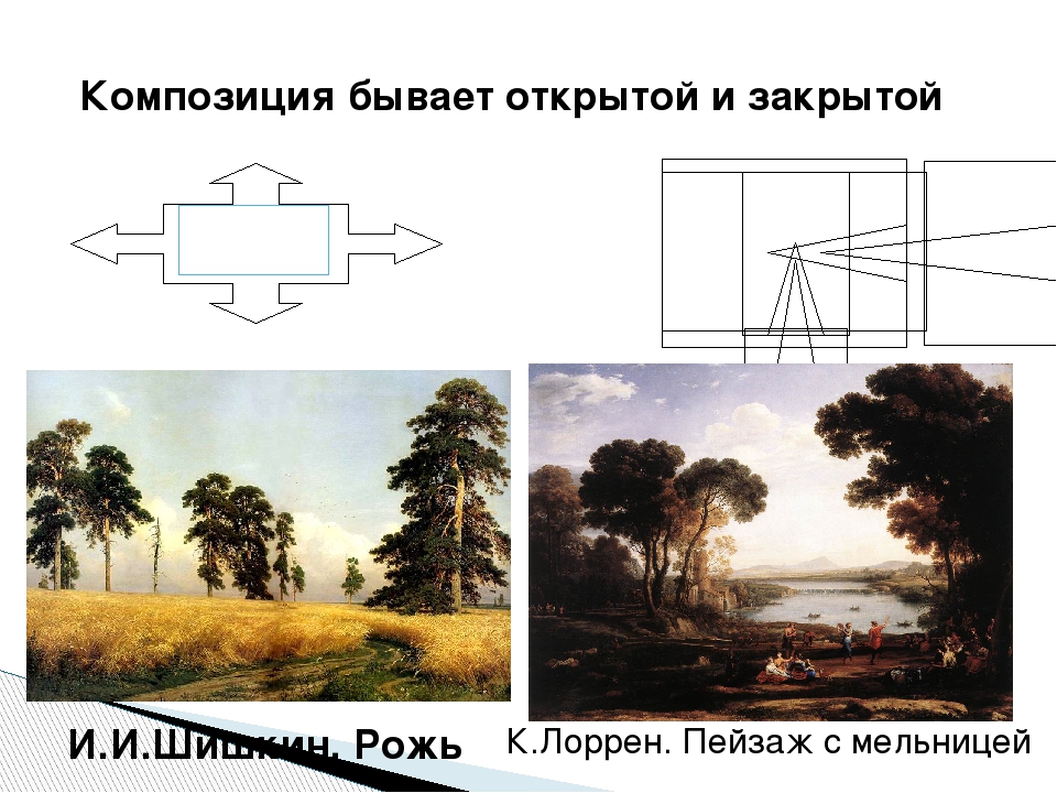 Замкнутая композиция. Открытая и закрытая композиция. Открытая и закрытая композиция в живописи. Замкнутая и открытая композиция.