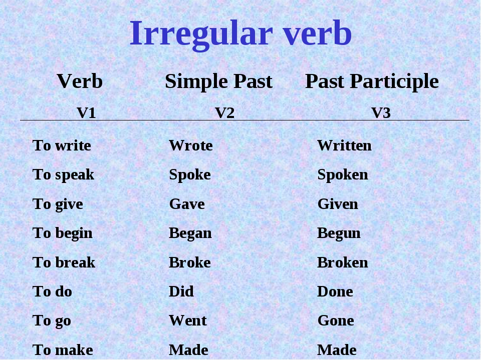 Вторая форма глагола past. Write в паст Симпл. V2 форма глагола write. Прошедшая форма глагола write. Третья форма глагола speak.