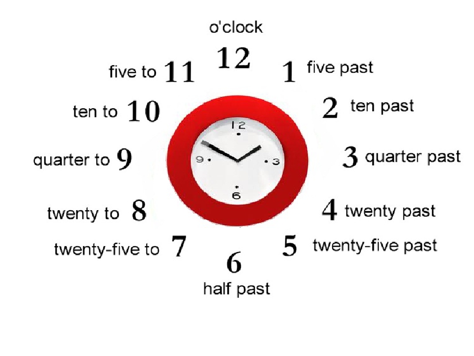 Английский 4 класс тема время. Часы на английском. Времена в английском языке. Часы в английском языке. Время по английски.