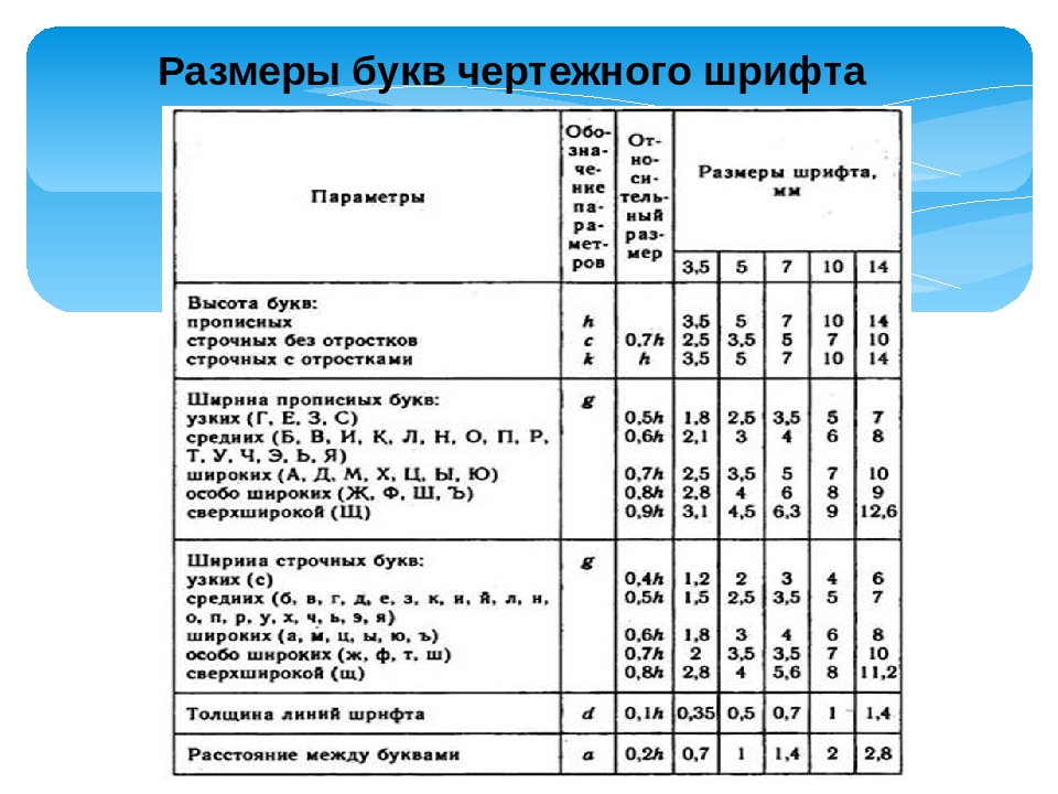 Высота шрифтов на чертеже гост