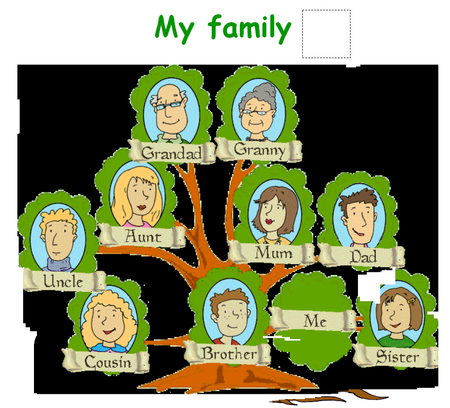 Английский язык дерево проект. Семейное Древо. Древо семьи на английском языке. Семейное дерево на англ. Родословное дерево семьи.