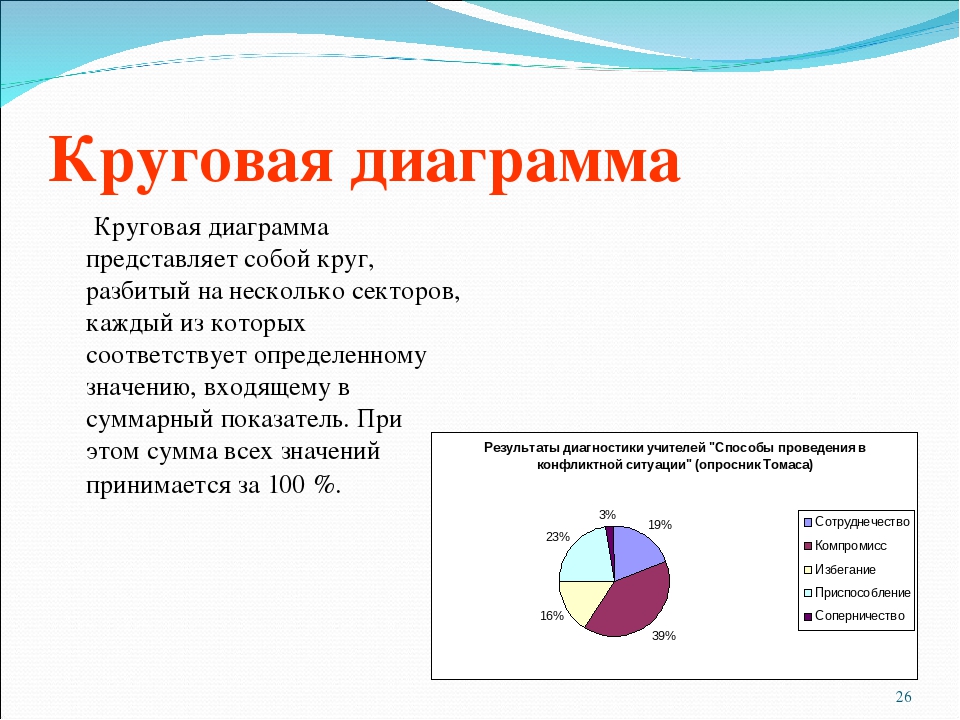 Диаграмма соответствует. Круговая диаграмма. Круговая диаграмма это в информатике. Круговая диаграмма рисунок. Круговая секторная диаграмма.