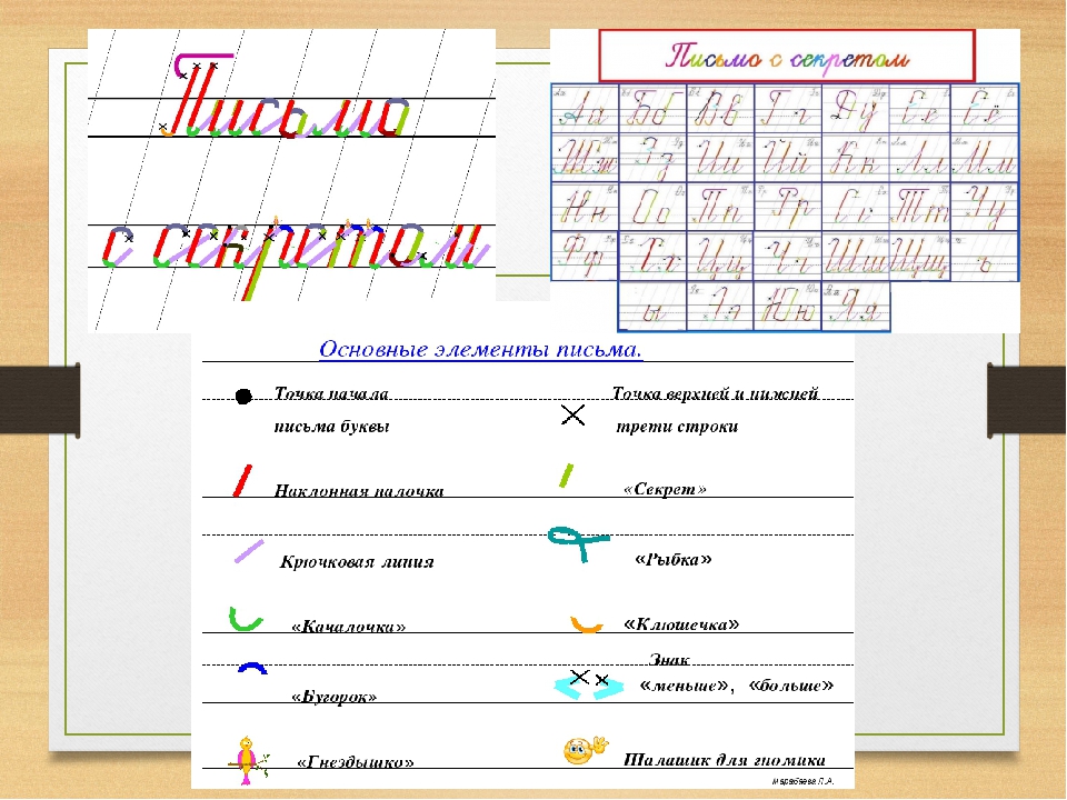 Письмо с секретом илюхина 1 класс презентация