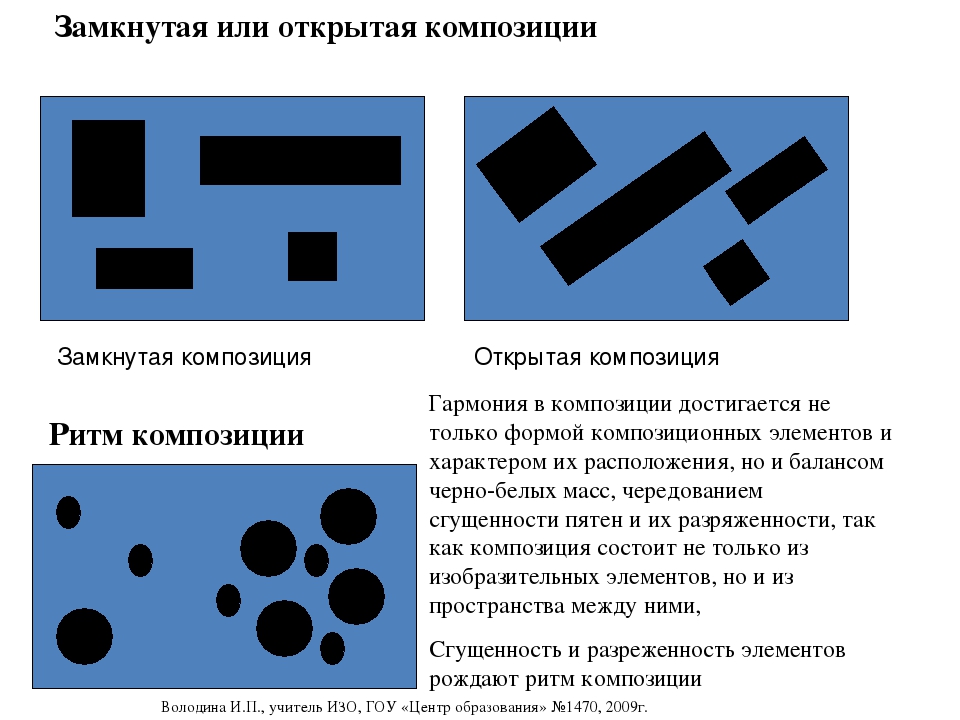 Композиция текста задания. Замкнутая композиция. Открытая и закрытая композиция. Закрытая композиция. Динамичная открытая композиция.