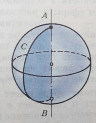 Сферы 8 класс