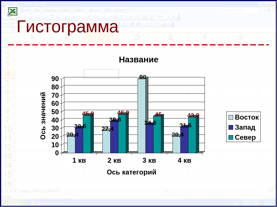 Столбчатая диаграмма населения. Гистограмма. Гистограмма в статистике. Гистограмма пример. Гистограмма или столбчатая диаграмма.