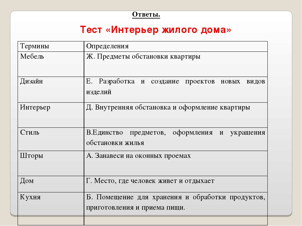 Тест интерьер. Тесты с ответами по теме интерьер. Тест интерьер жилого помещения. Виды тест дизайна. Тест по интерьер жилого дома по технологии 7 класса.