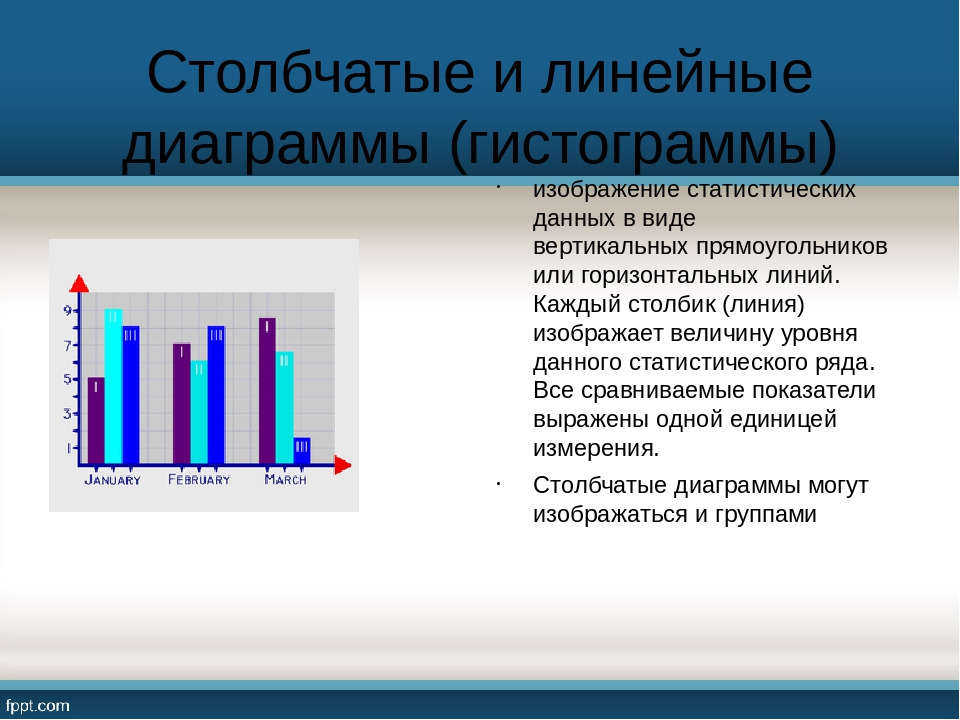 Математика 3 столбчатая диаграмма. Столбчатая и линейная диаграмма. Столбчатые и линейные диаграммы (гистограммы). Столбчатая диаграмма горизонтальная. Линейная и столбиковая диаграмма.