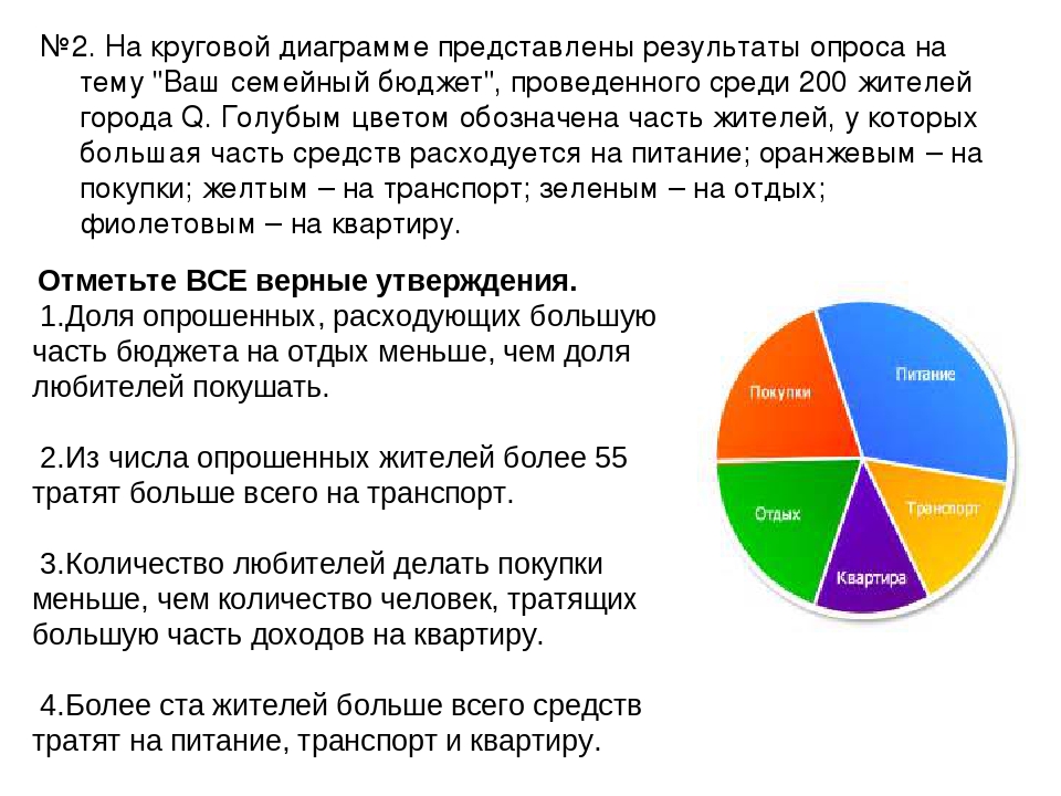 Узкий круг интересов. Диаграмма. Круглые диаграммы примеры.
