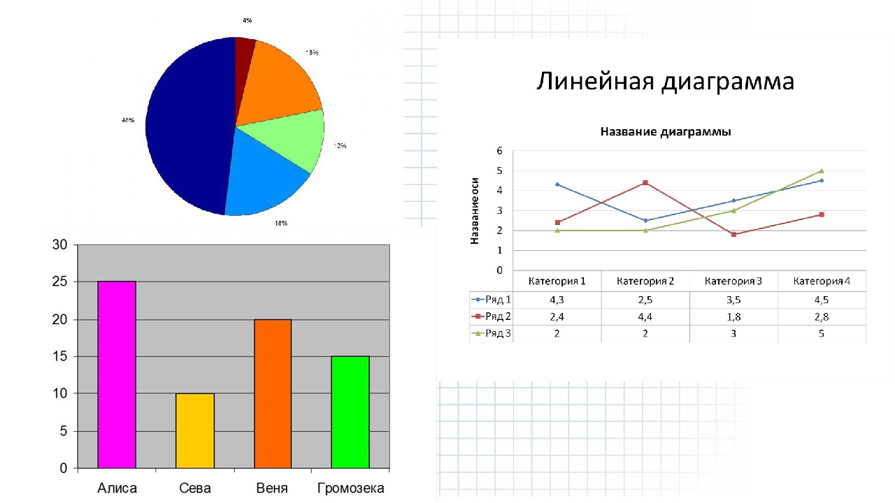 Графики и диаграммы задания и