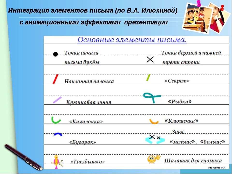 Уроки письма илюхина 1 класс. Элементы букв по Илюхиной. Названия элементов букв. Основные элементы письма. Письмо с секретом.