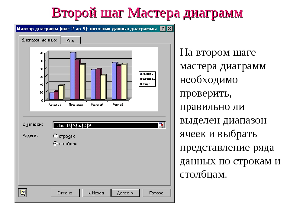 Гистограммы презентация 7. Диаграммы в POWERPOINT. Гистограмма для презентации. Мастер диаграмм источник данных диаграммы в excel. Графики для презентации.