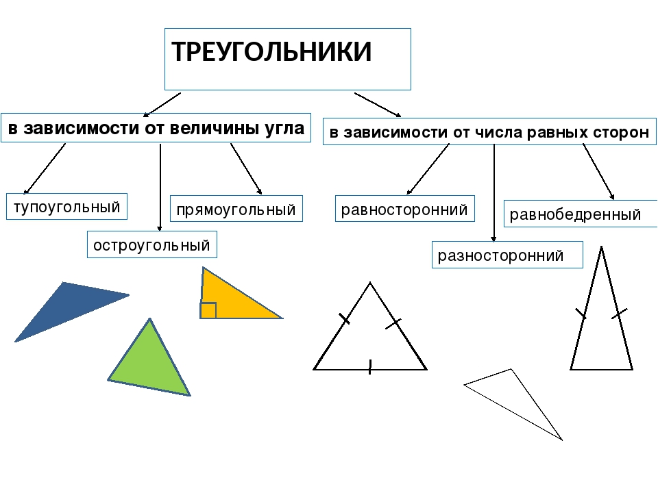 Тупоугольный треугольник см