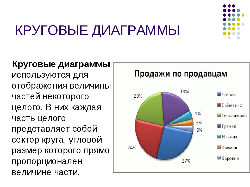 Круговая диаграмма это диаграмма ответ