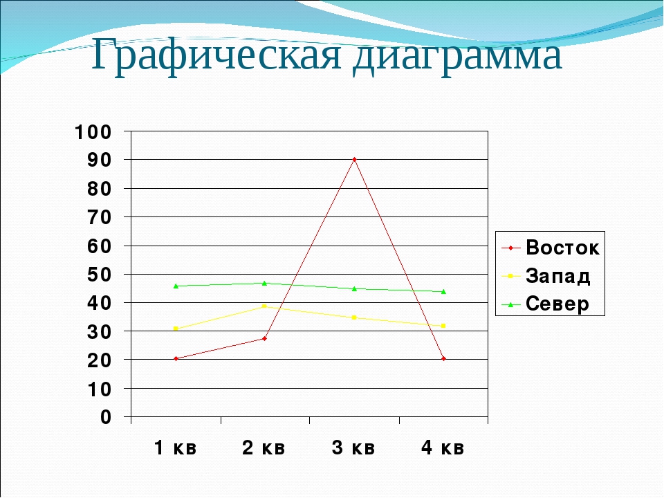 Графическая диаграмма. Диаграмма 100%. Диаграмма 60 и 40 процентов. Диаграмма 40 на 60. Графическая диаграмма 0.