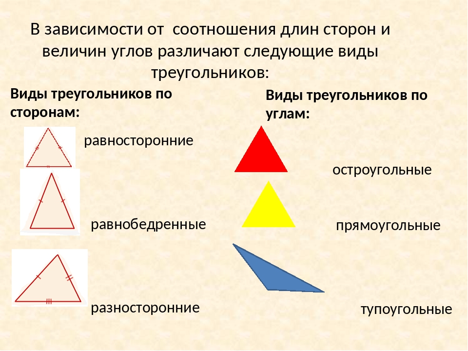 1 виды треугольников классификация по длине стороны и величине угла сделайте рисунок