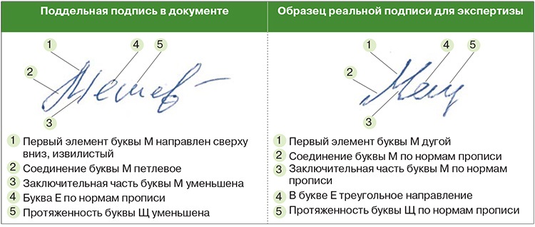 Как найти свою электронную подпись