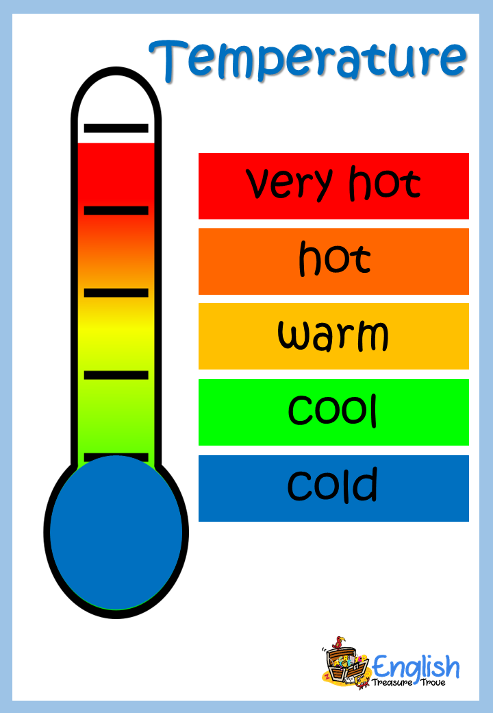 Hot warm. Cold cool warm hot. Температура на английском. Warm рисунок. Temperature for Kids.