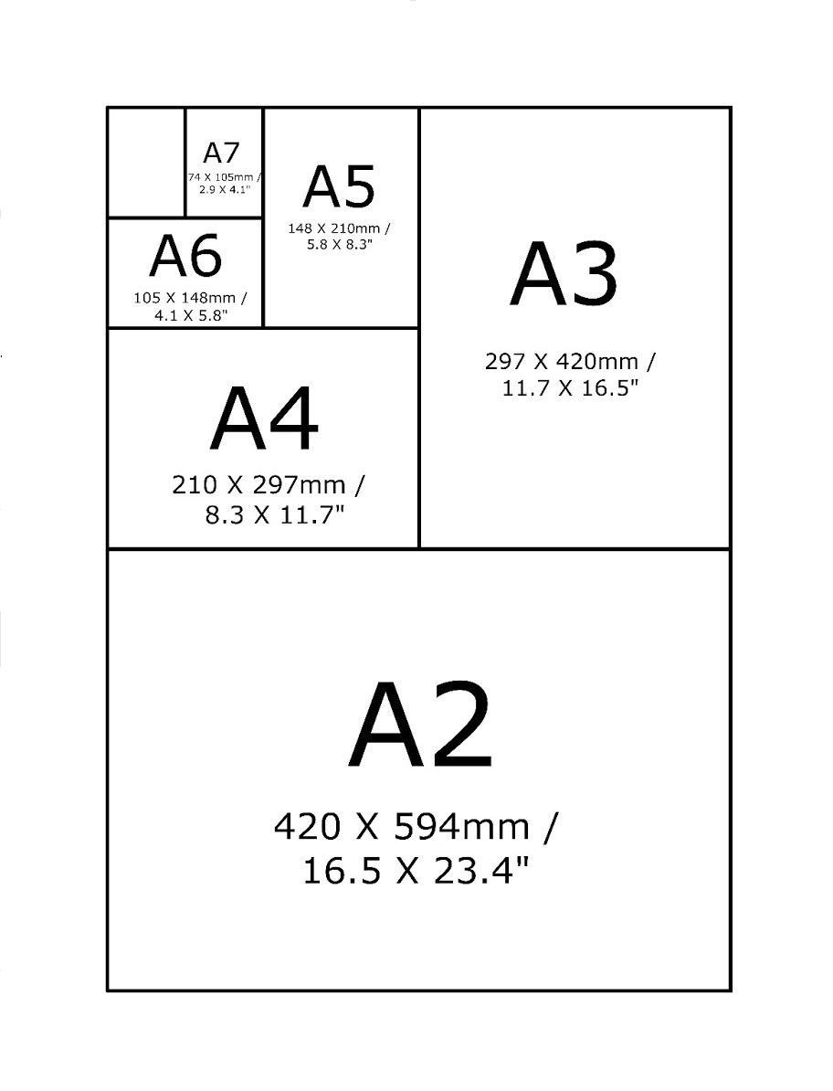 Стандартный размер листа а3