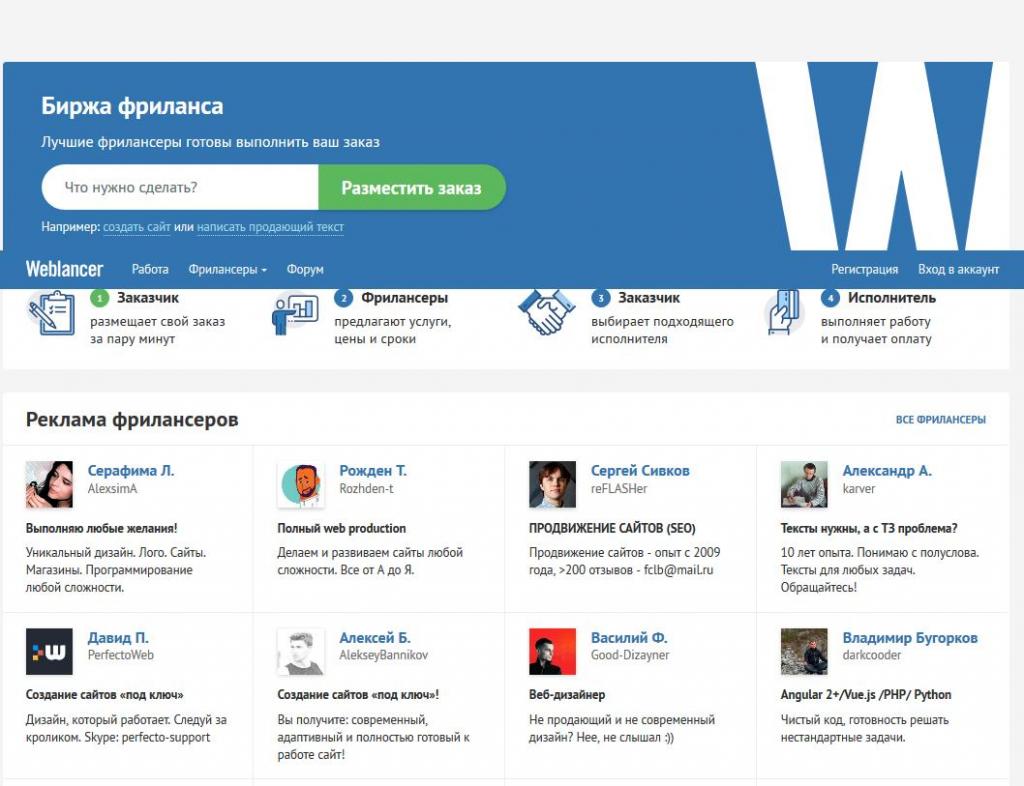 Фриланс сайты. Фриланс биржа. Сайты для фриланса. Лучшие биржи фриланса.
